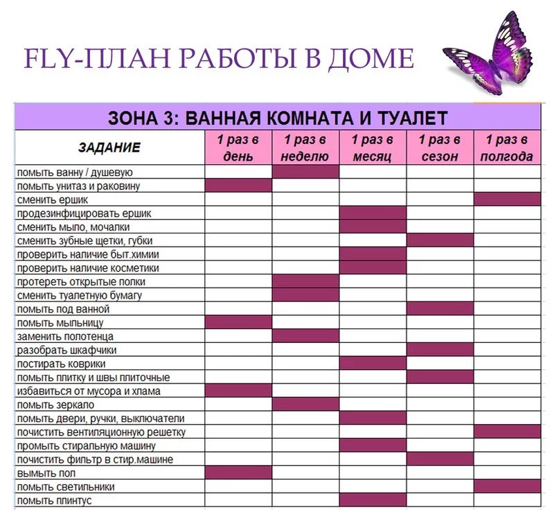 Как приучить ребенка помогать по дому: 9 простых советов
