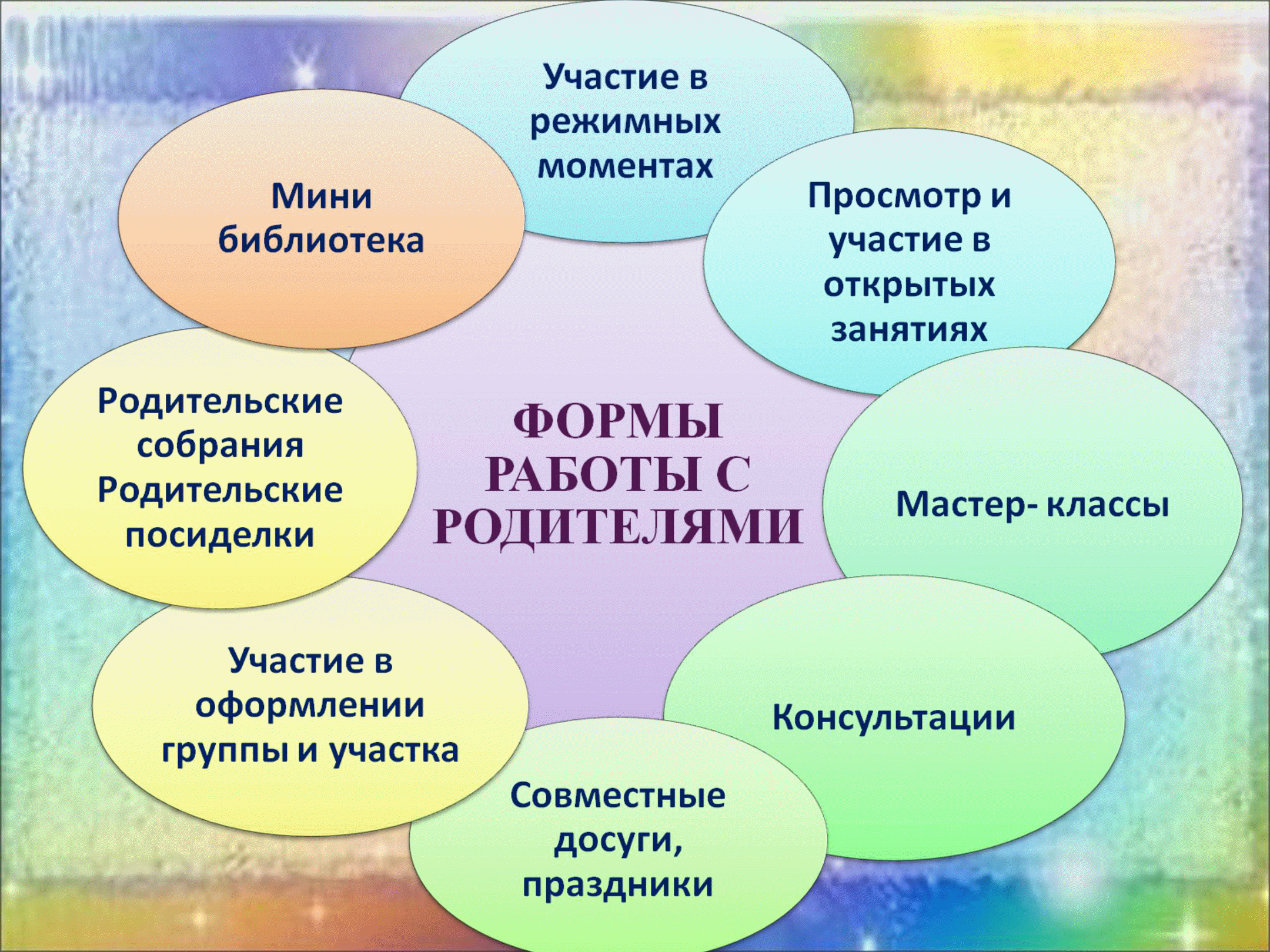 Консультации для родителей в детском саду