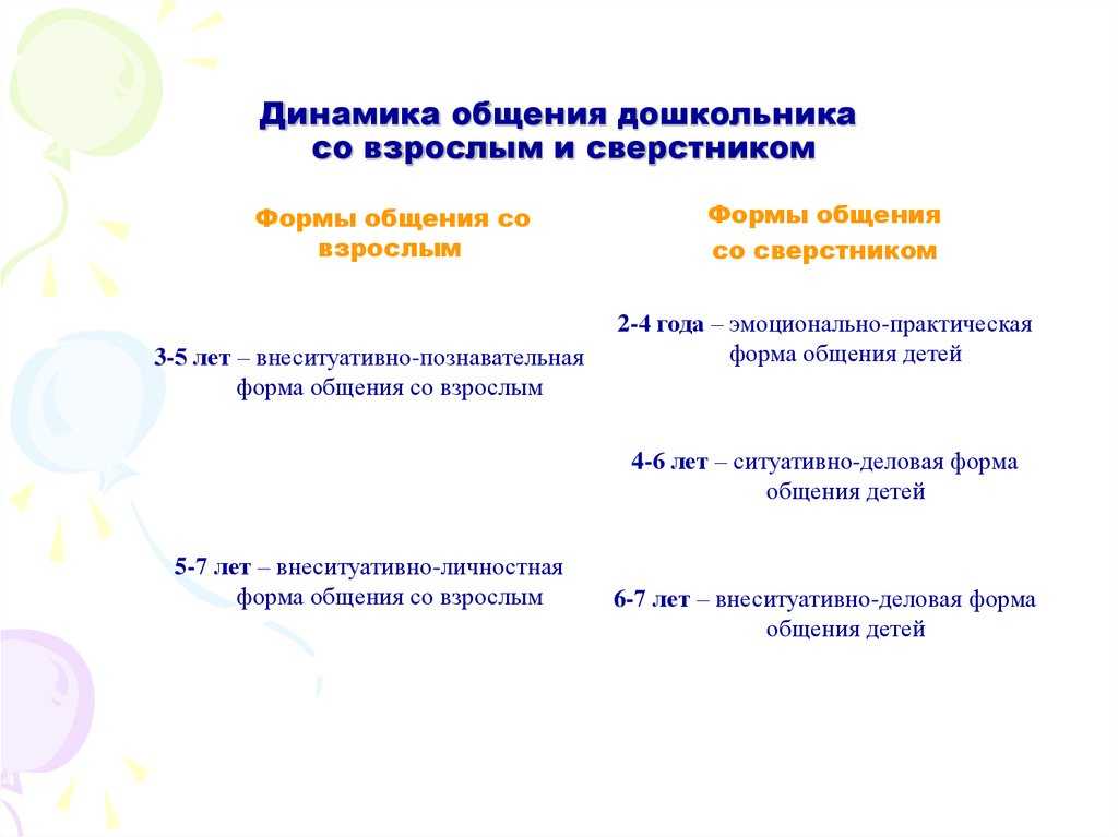 Общение детей до года