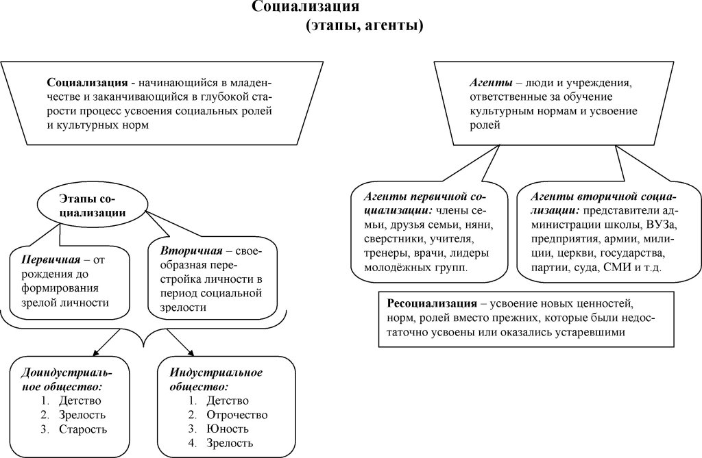 Книга социально-педагогические проблемы социализации читать онлайн бесплатно, автор а. в. мудрик – fictionbook