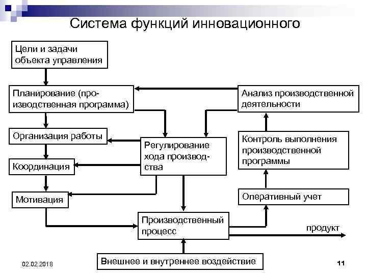Как наладить эффективное взаимодействие между отделами — советы и кейсы | rb.ru