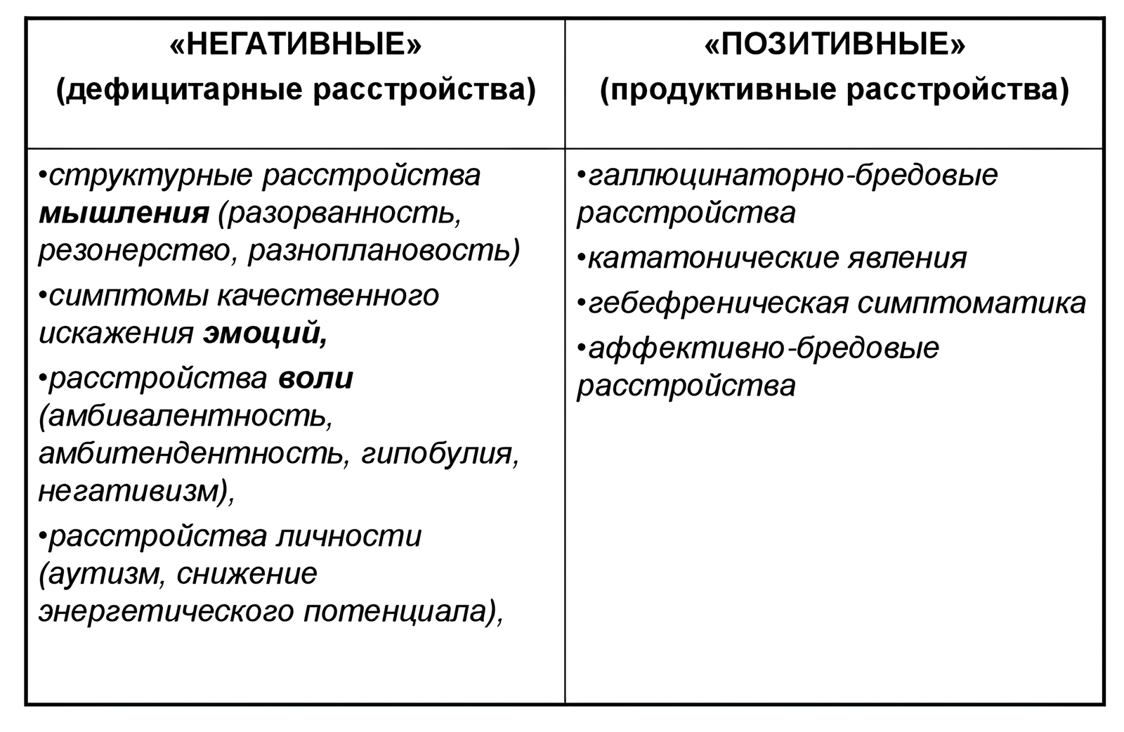 Признаки шизофрении у детей