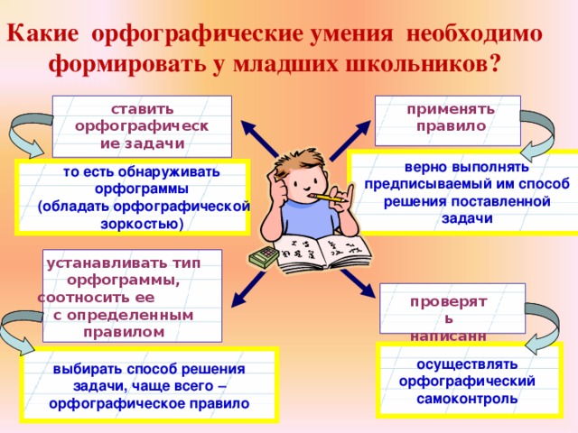 Как научить ребенка грамотно писать: советы автора школьных учебников по русскому языку - папамамам — миф