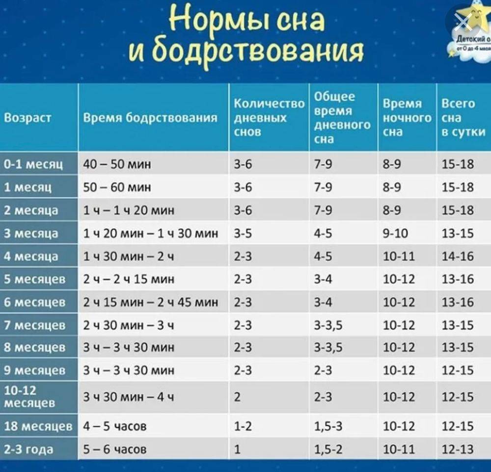 Сколько должен спать ребенок в 3 года: режим сна детей в три года, сколько спит днем, что делать если не хочет спать