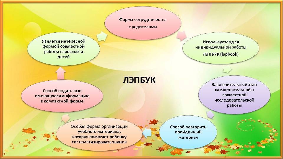 Виды дисграфий — рувики: интернет-энциклопедия