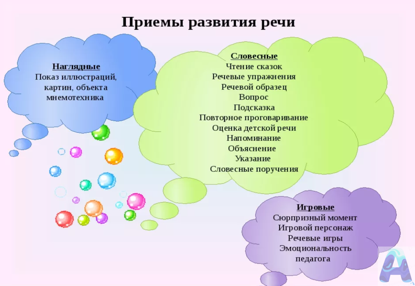 Психологические особенности развития познавательных процессов в дошкольном возрасте | статья в журнале «молодой ученый»