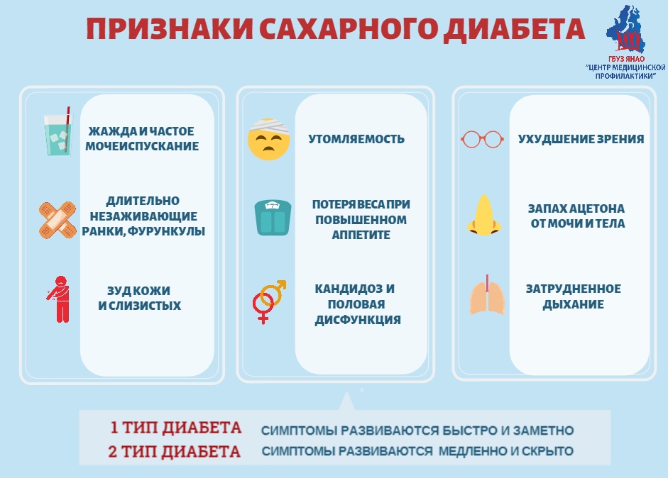 Дизартрия