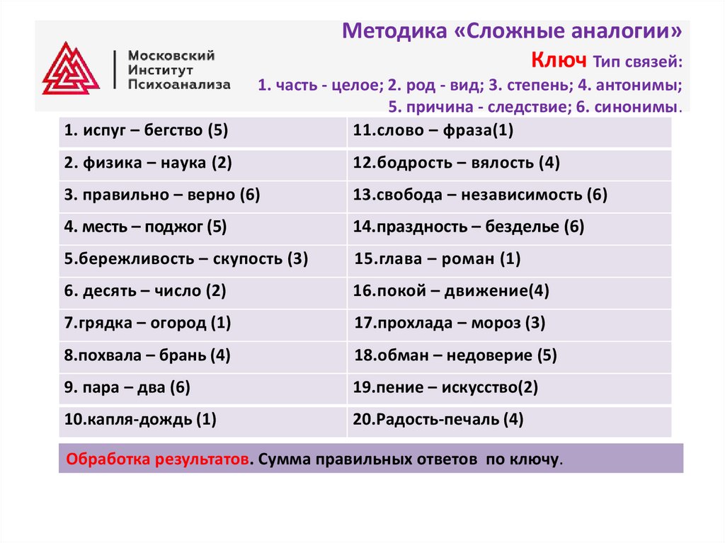 Особенности мышления старшеклассников и подростков. диагностика и коррекция презентация