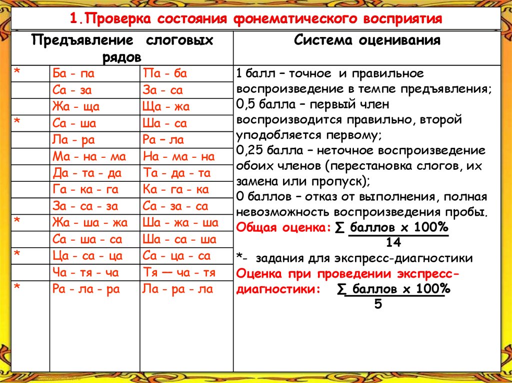 Сложные нарушения развития: понятие, распространенность и классификация