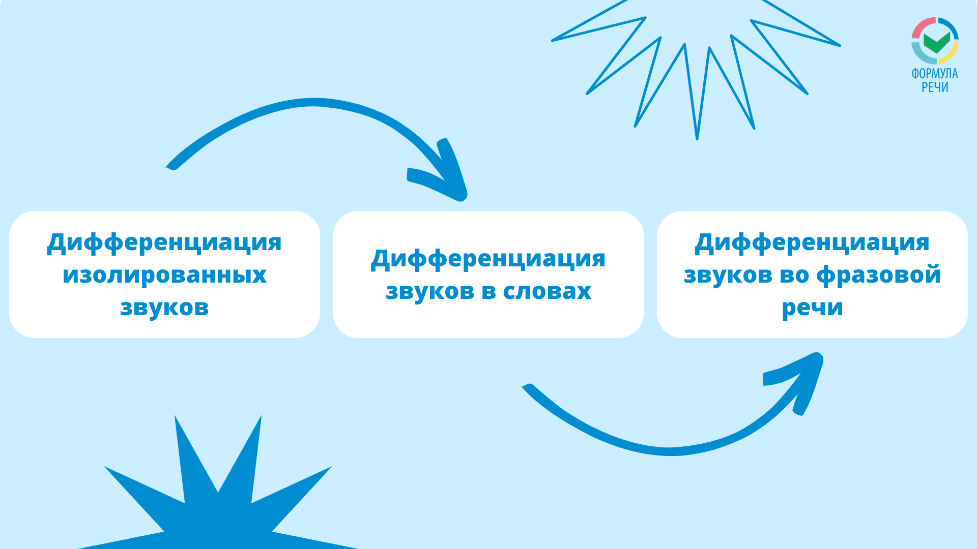 Звуки б — бь – конспект занятия