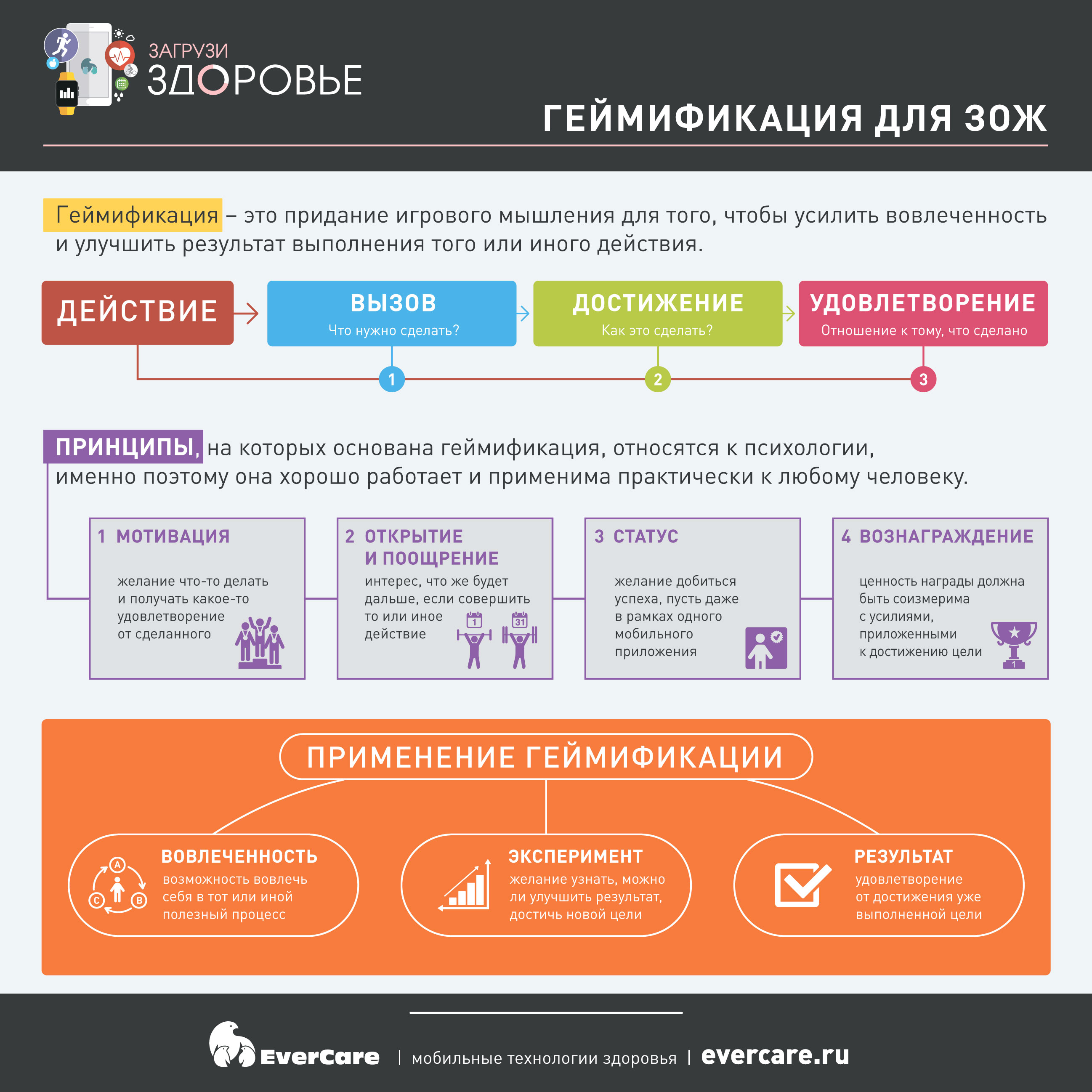 Игровая форма учебного процесса как способ вовлечения учащихся | статья в журнале «молодой ученый»