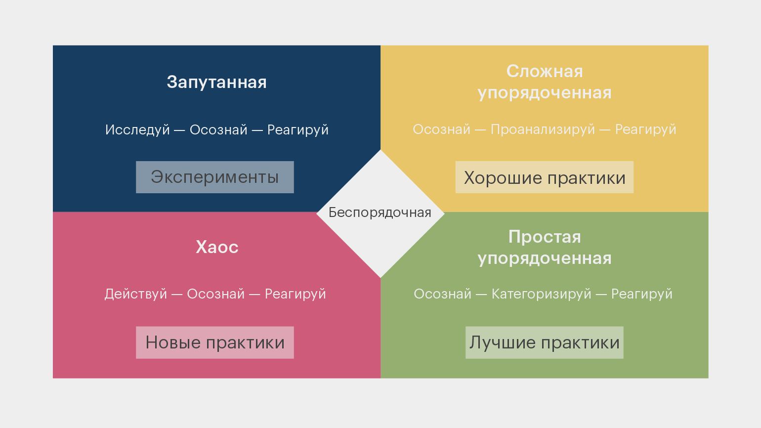 Технология коллективного способа обучения (ксо) как средство формирования коммуникативных навыков у младших школьников на уроках литературного чтения  - уроки совы филиновны