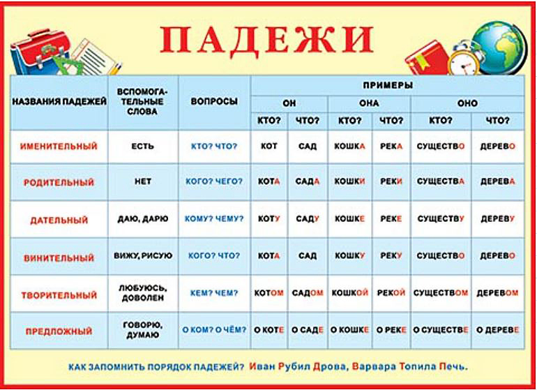 Запоминалки: как запомнить падежи существительных