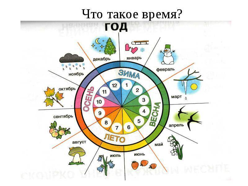 Названия месяцев (учим месяцы с ребенком)