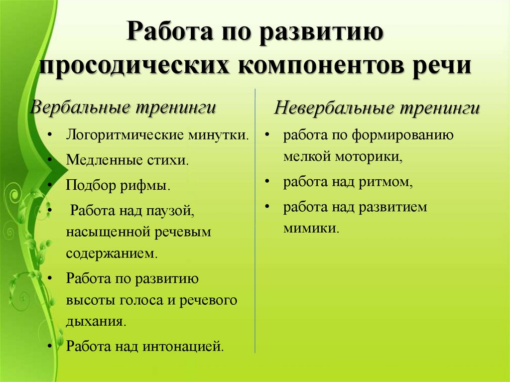 Как поставить звук «с»: упражнения для правильной артикуляции