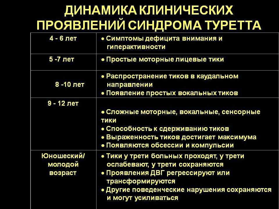 Лечение нервных тиков у детей — советы психолога