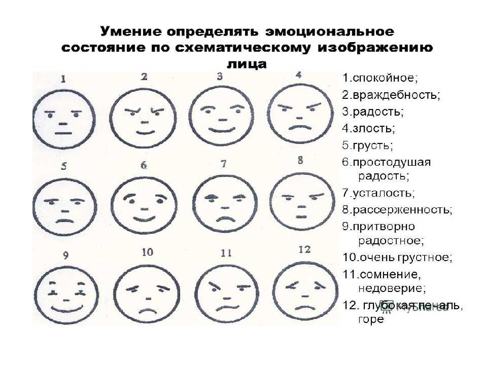 Чувства и эмоции: что это такое в психологии, основные функции и таблица отличий двух понятий, как их отключить