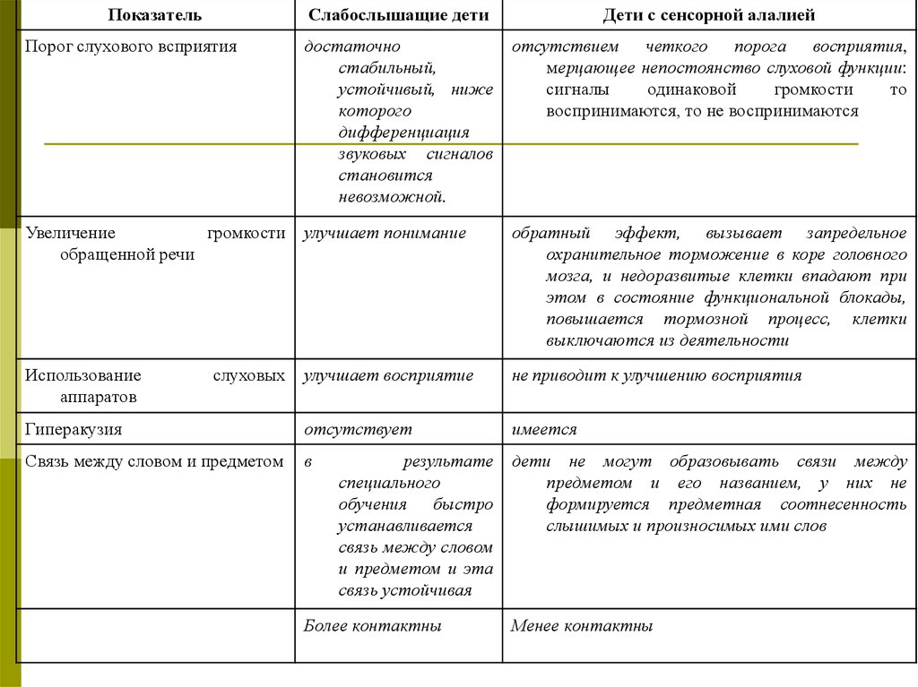 Методология нормативности в определении симптоматики речевых нарушений