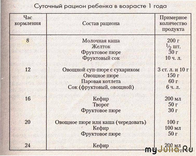 Норма веса и роста в 3 месяца ребенка