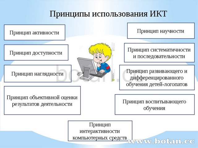 Презентация, доклад на тему использование информационно-коммуникационных технологий(икт) непосредственно образовательной деятельности(нод) и в режимных моментах в соответствии с федеральным государственным образовательным стандартом (фгос)