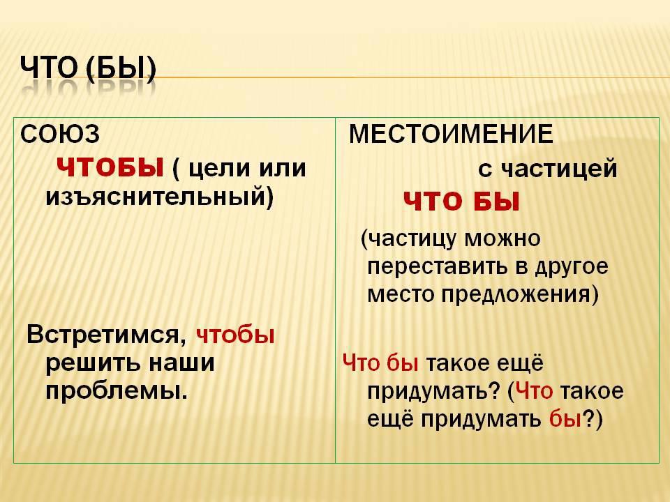 Буква ы