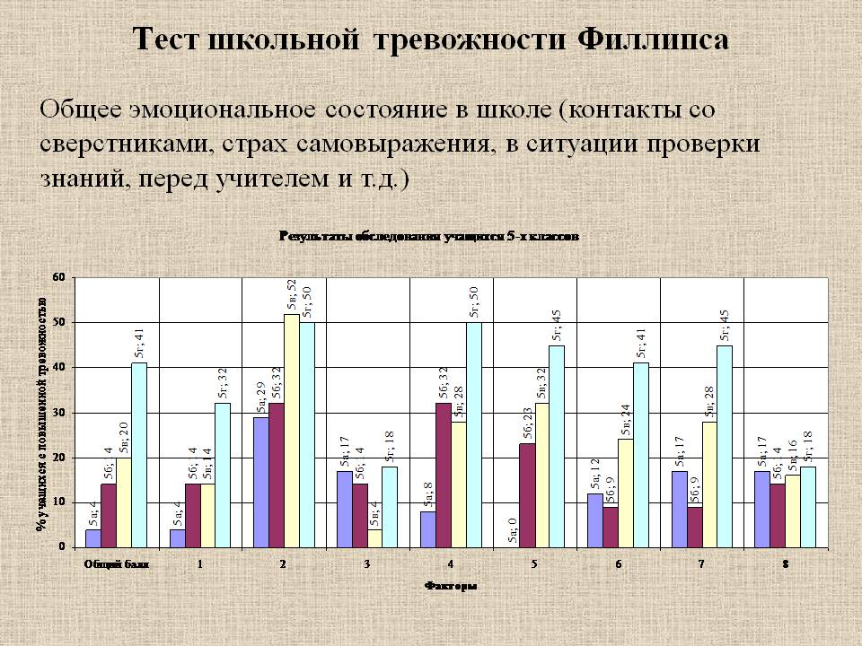 Диагностика уровня школьной тревожности по методике филлипса