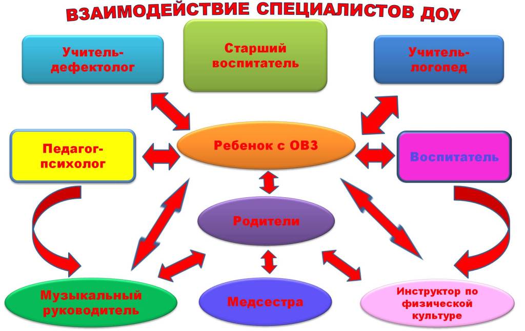 Презентация на тему ""развитие познавательной деятельности у детей с нарушениями речи"" по русскому языку