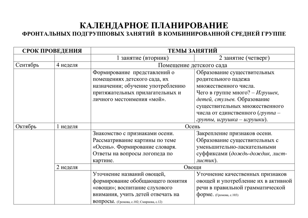Из опыта работы учителя-логопеда доу «инновационный педагогический опыт учителя-логопеда дошкольного логопункта»