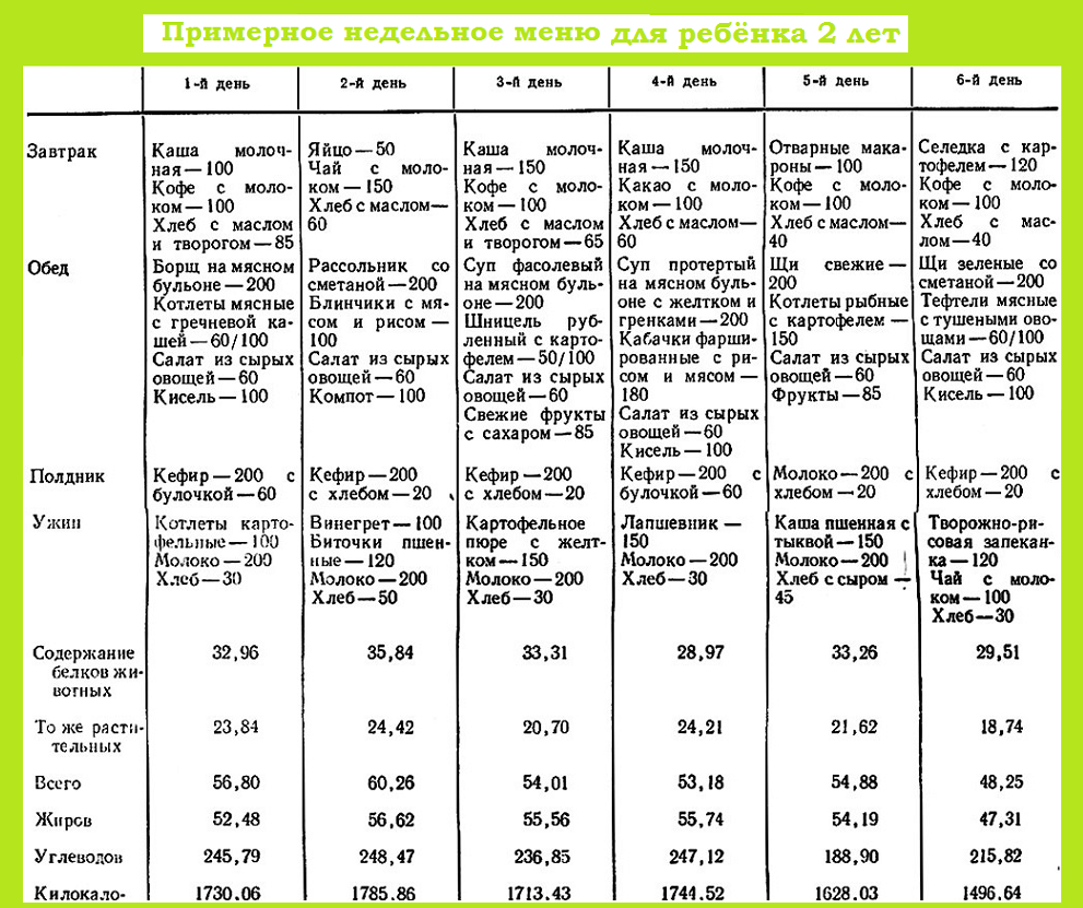 Развитие ребенка в 3 года: что должен уметь, рост, вес и навыки