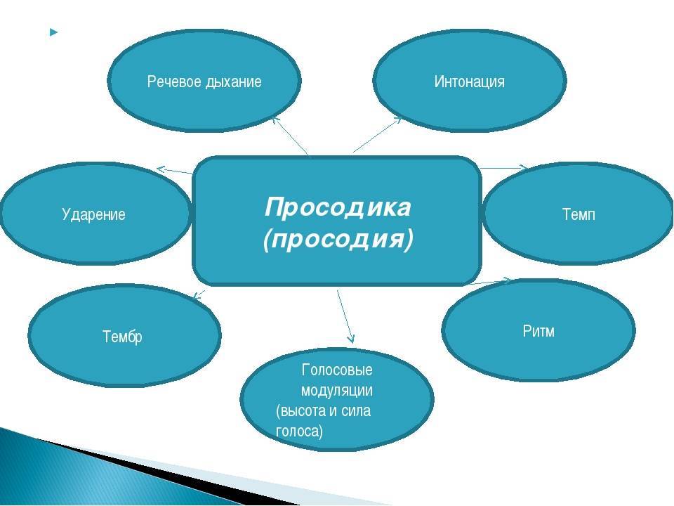 Формирование просодической стороны речи у детей со стертой дизартрией. курсовая работа (т). педагогика. 2013-10-14