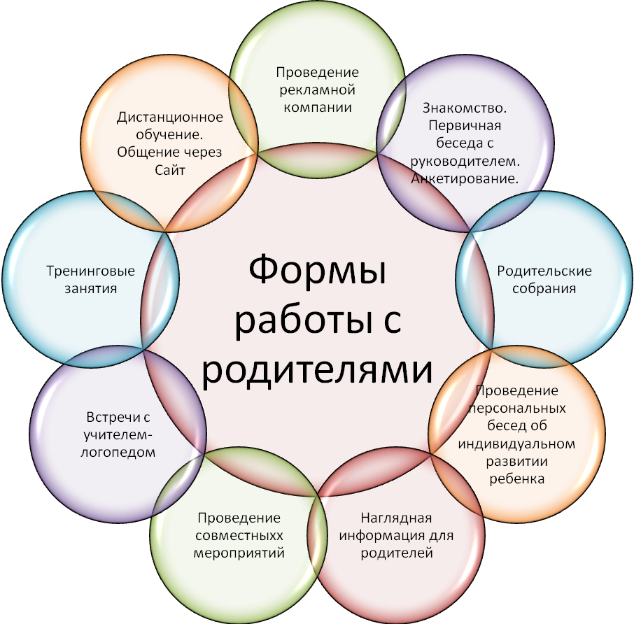"совместная деятельность как одна из форм взаимодействия с семьей"