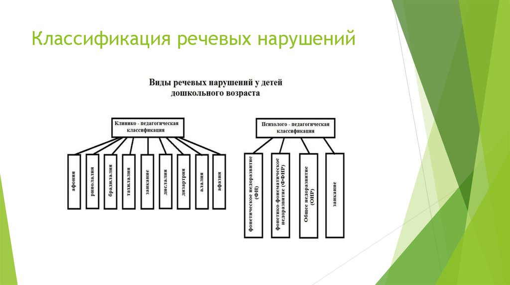 Как оформить инвалидность на ребенка с задержкой речевого развития