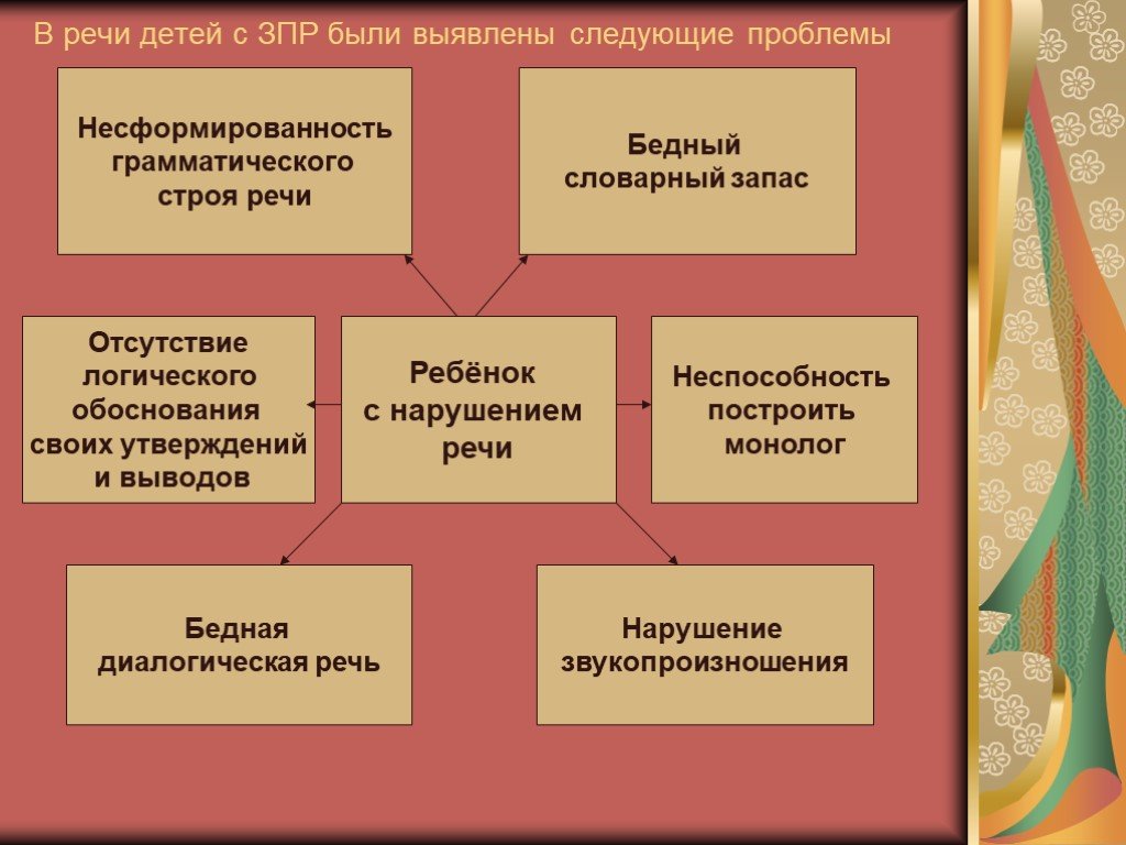 Задержка психо-речевого развития (зпрр) ребенка: причины и симптомы