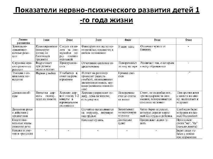 Особенности психофизического развития детей с овз и детей с нормой раннего возраста
