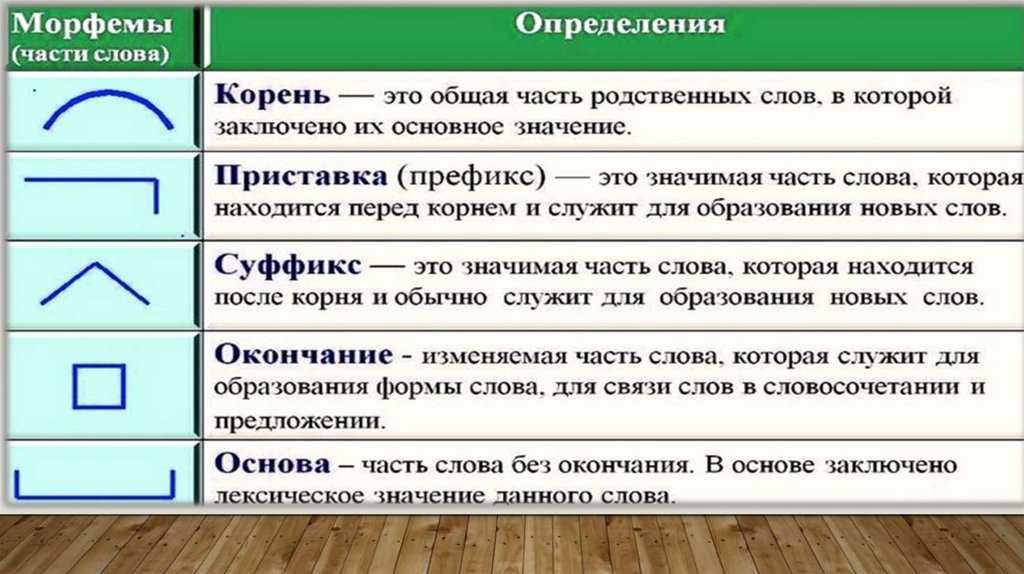 Математические диктанты по клеточкам – наумёнок