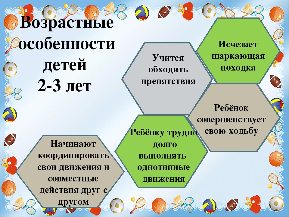 Возрастные особенности детей
раннего и дошкольного возраста | дошкольное образование  | современный урок