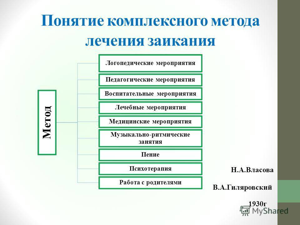 Заикание  |   логопедический портал
