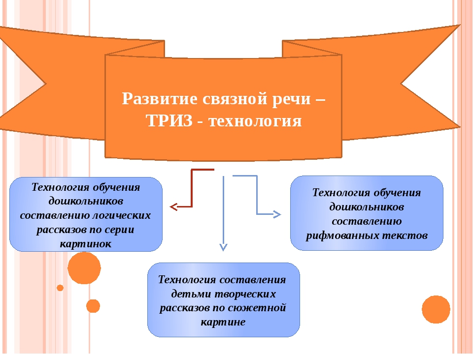 Теория и технологии развития речи детей дошкольного возраста