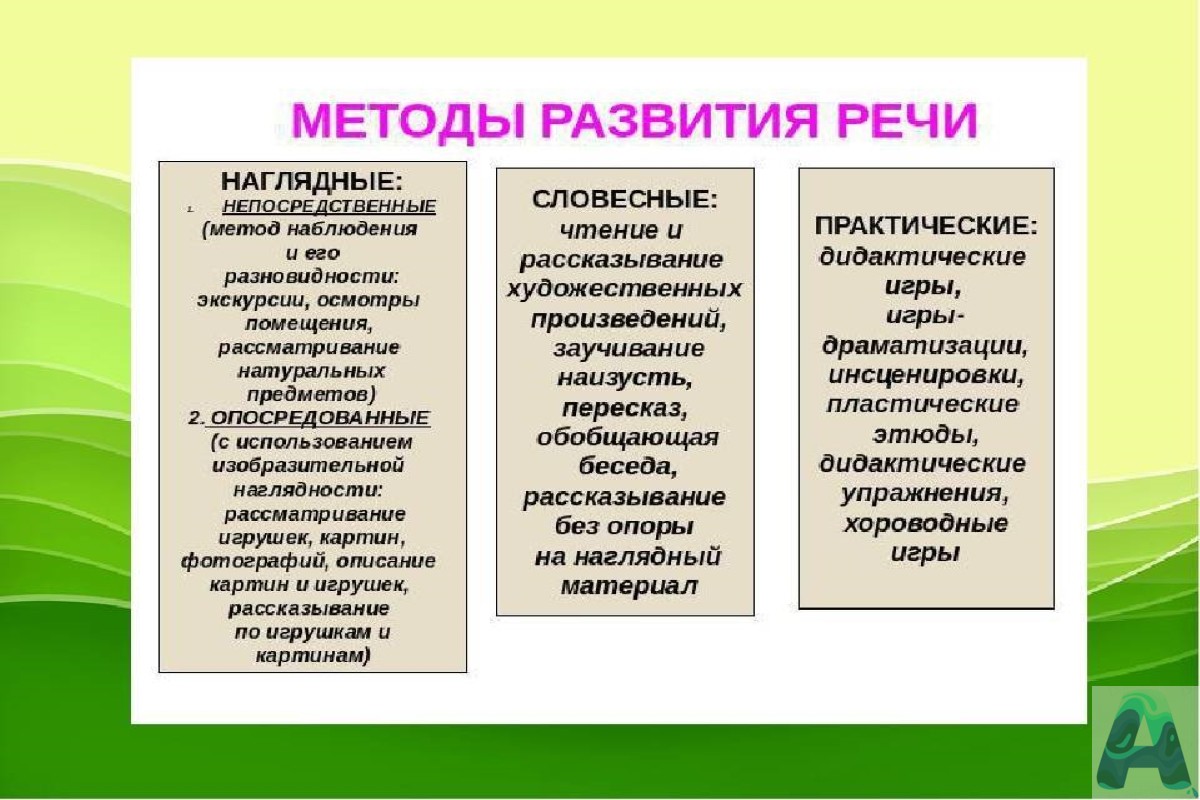 Развитие связной речи через игру