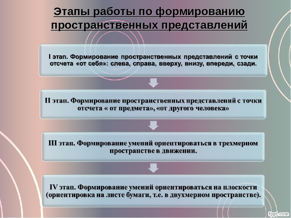 Формирование грамматического строя речи у детей старшего дошкольного возраста со стертой дизартрией