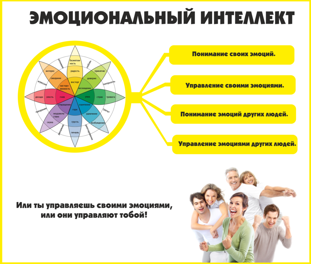 Непонимание эмоций, алекситимия - помощь психолога