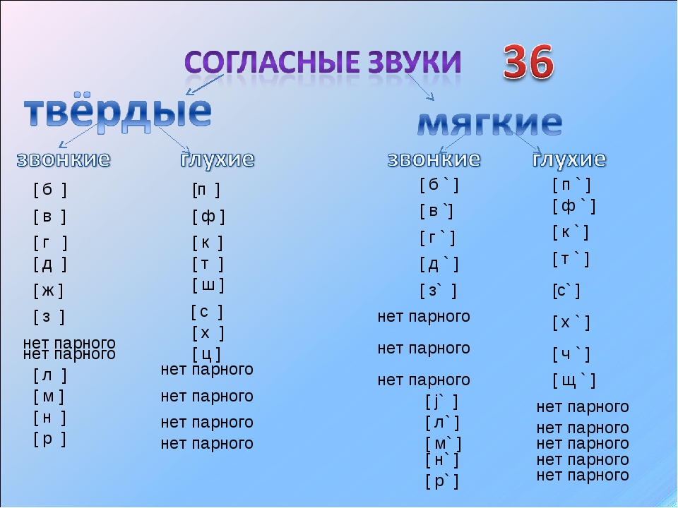 Конспект занятия по обучению грамоте «твёрдые и мягкие согласные. условное обозначение мягких согласных.»