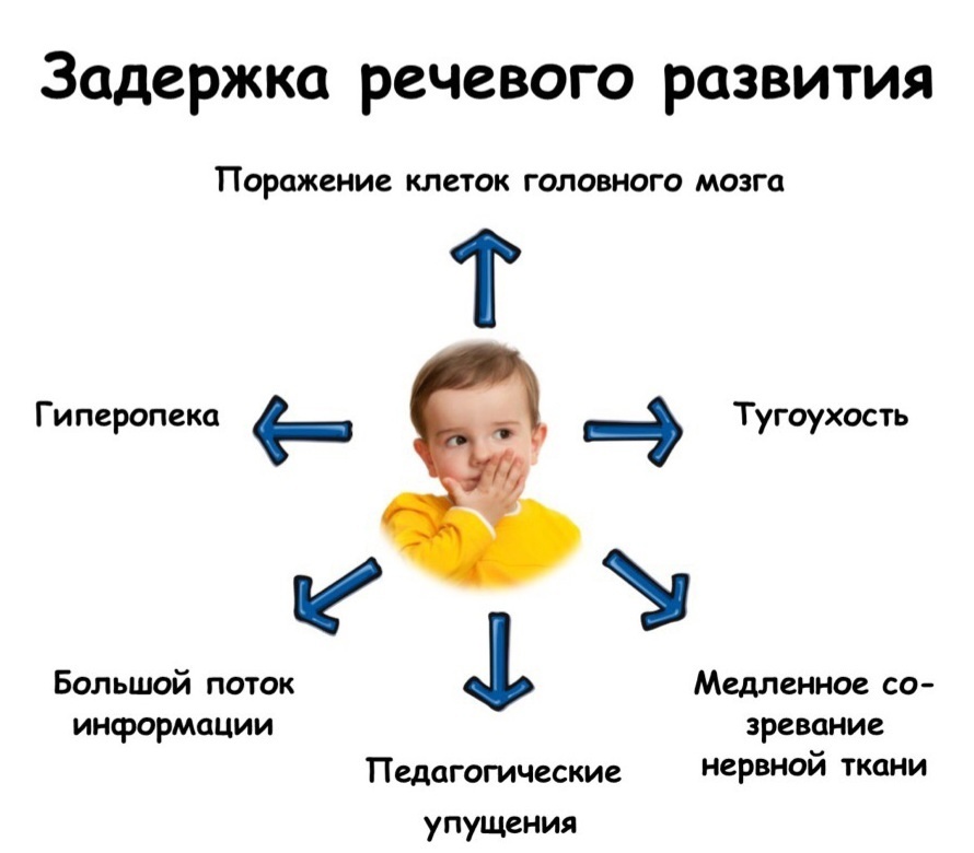Диагноз зпр с чертами аутизма - страна мам