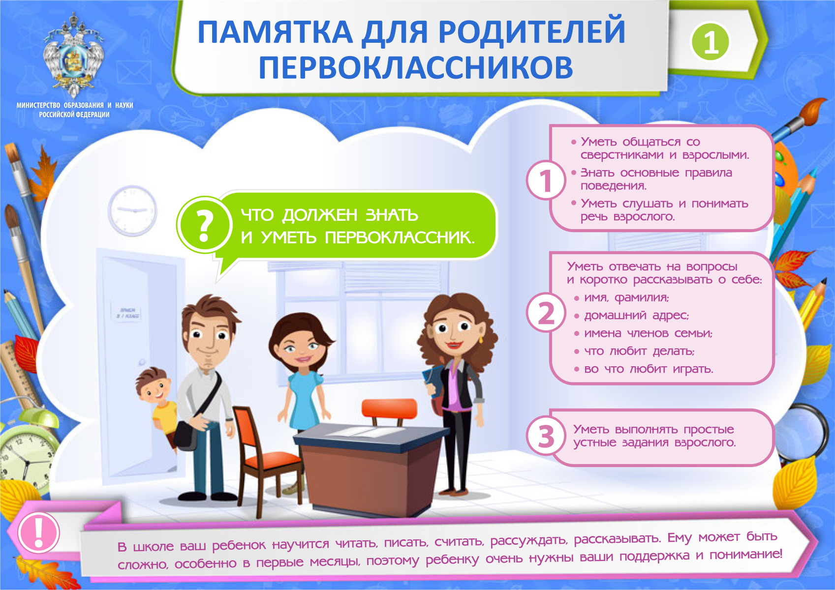 Проблема психологической готовности ребенка к школе