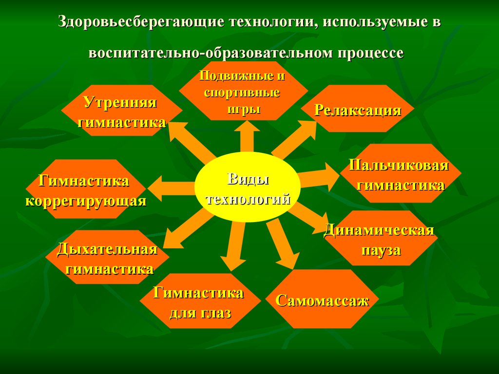 Здоровьесберегающие технологии в образовательном процессе