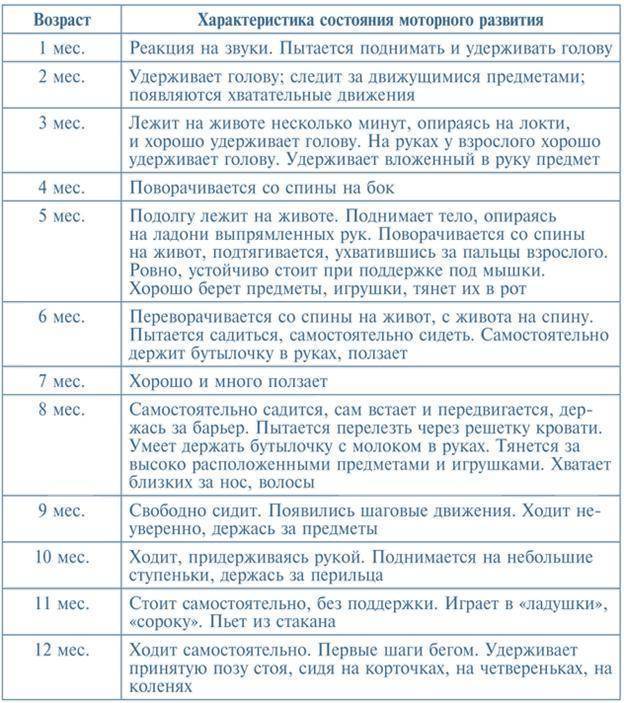 Обратите внимание на нормы развития детей дошкольников 3, 4, 5 лет. - центр психологии и нейропсихологии psymed
