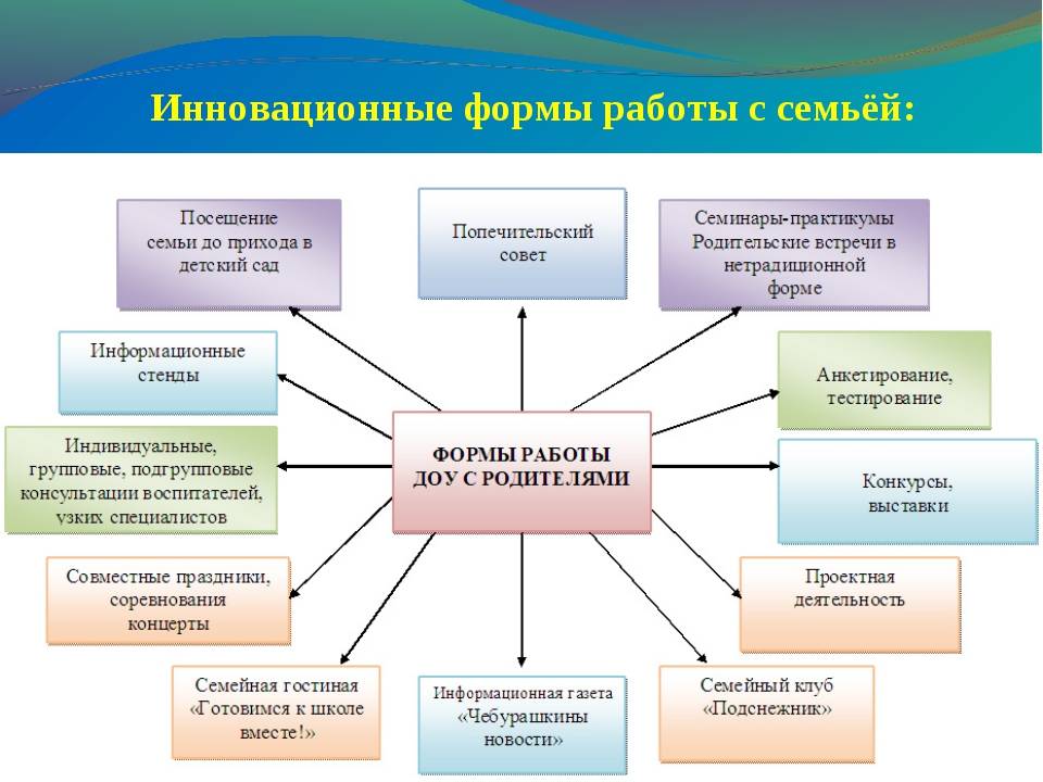 Дидактический материал для детского сада своими руками