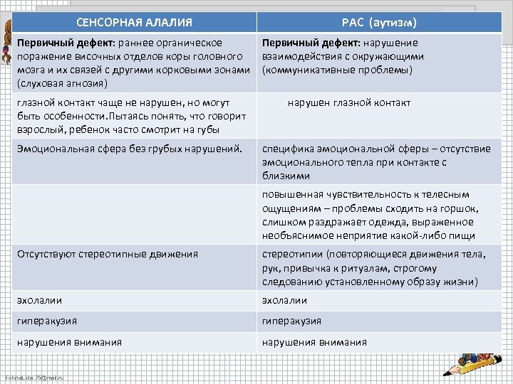 Алалия
