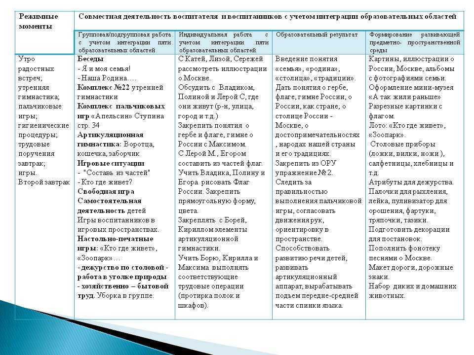 Режим дня в детском саду: правила распорядка и пребывания ребенка