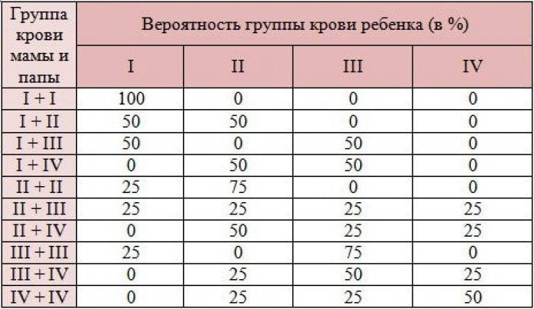 Как сделать ребенка самостоятельным? 8 советов родителям | блог kidskey